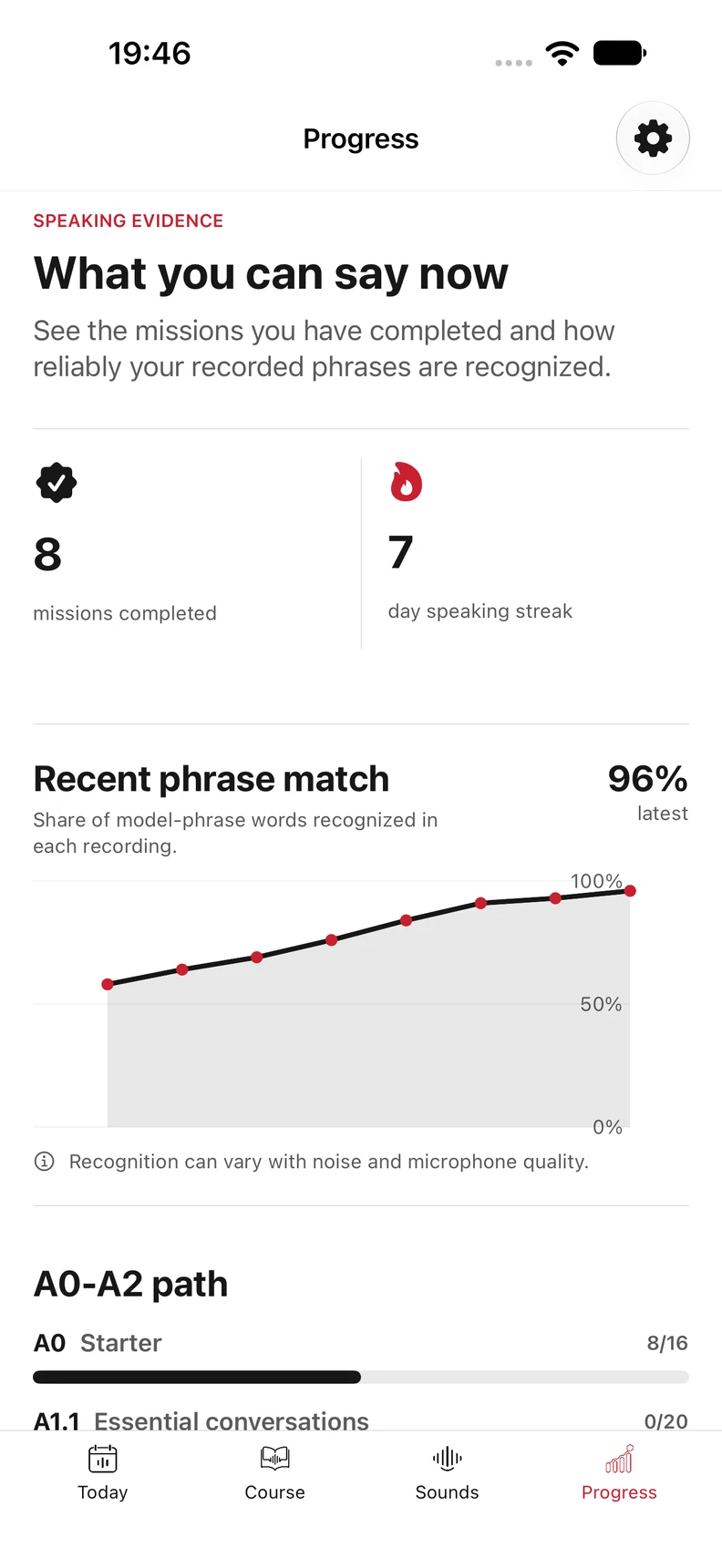 Original Parle Progress screen showing completed missions, a speaking streak and word-recognition results.